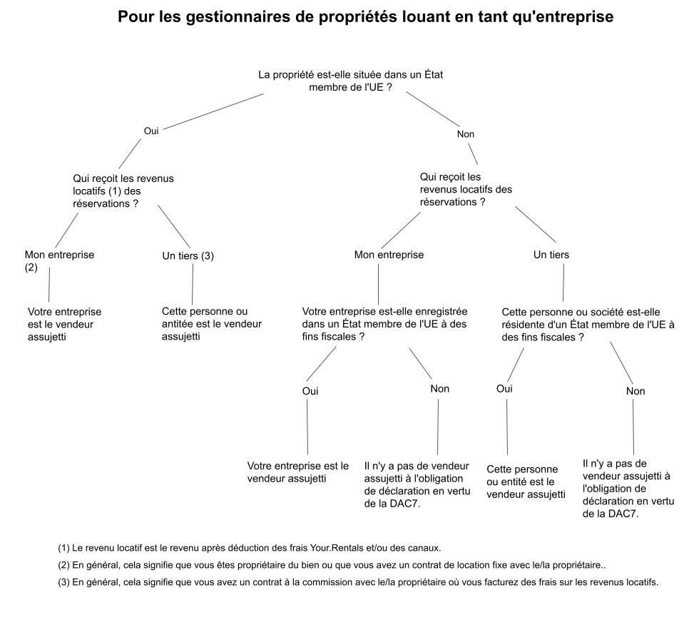 partage-des-donn-es-fiscales-dans-l-ue-en-vertu-de-la-directive-dac7